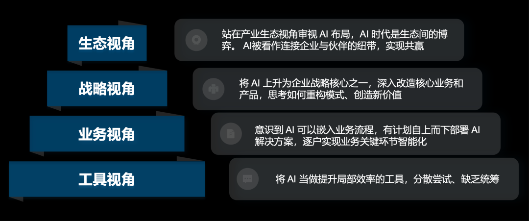 企业落地 AI 需要迈过的三道坎