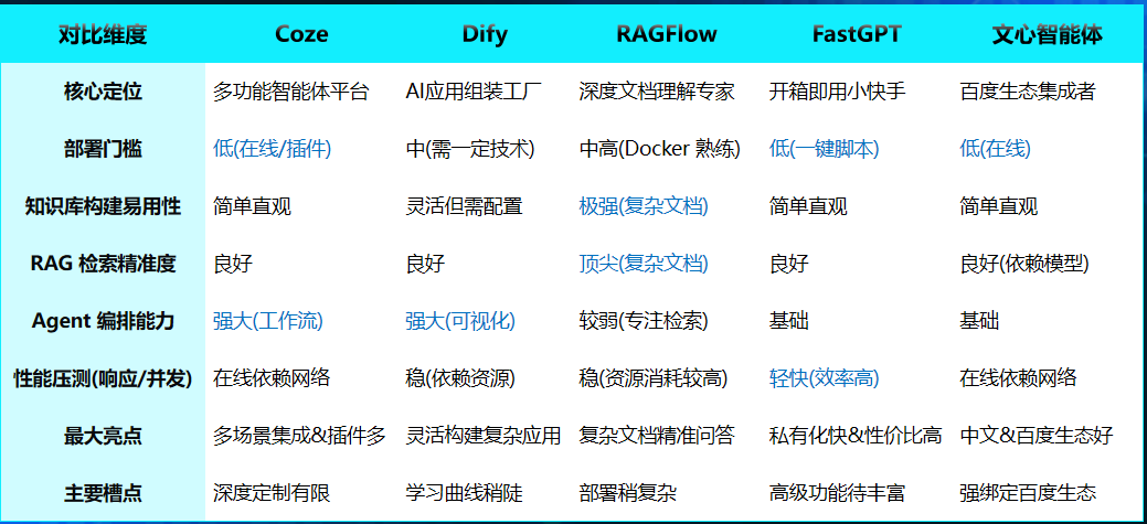 一文讲透AI知识库的功能价值、场景应用及工具方法