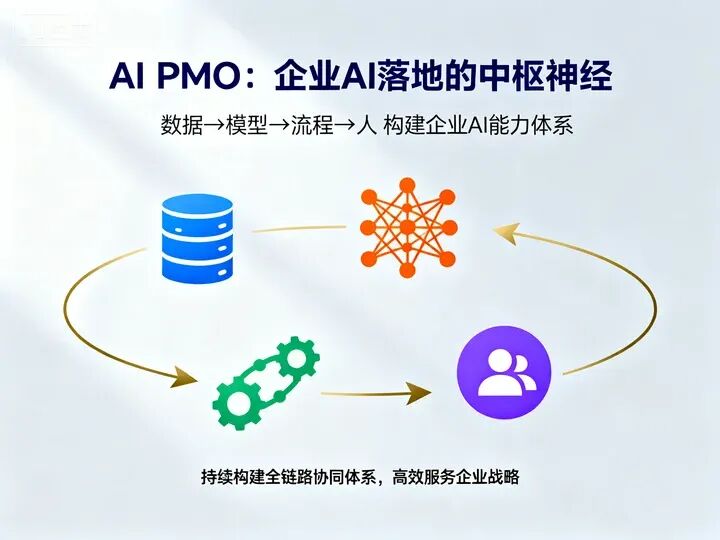 拆解 100 家头部企业：AI 落地就这 3 个阶段，看完少走 2 年弯路