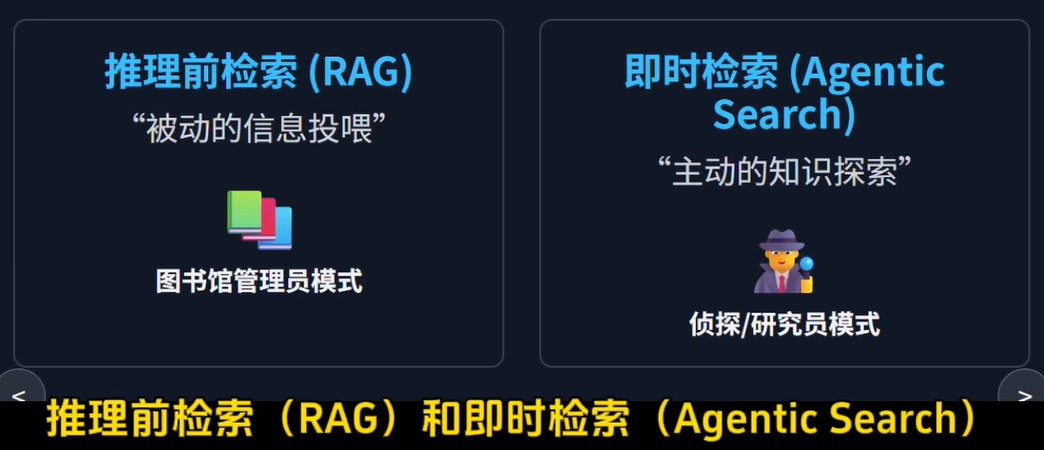 AI智能知识库-传统RAG的末日-从RAG到Agentic Full-text Retrieval模式