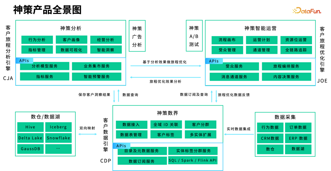 基于知识库构建数据 Agent——及其在 CDP 中的运营实践