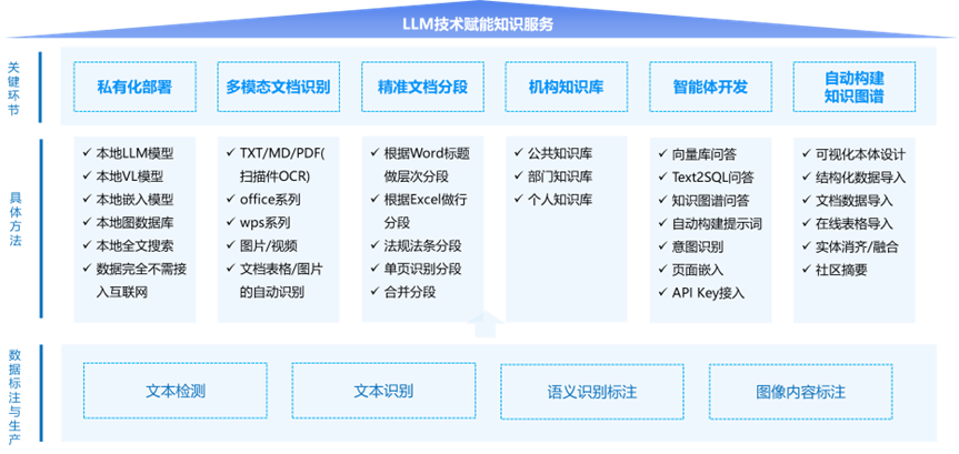 基于知识图谱与Agentic RAG技术的AI知识库系统