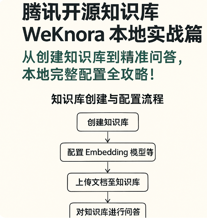 腾讯开源知识库 WeKnora 本地实战篇：从创建知识库到精准问答，本地完整配置全攻略！
