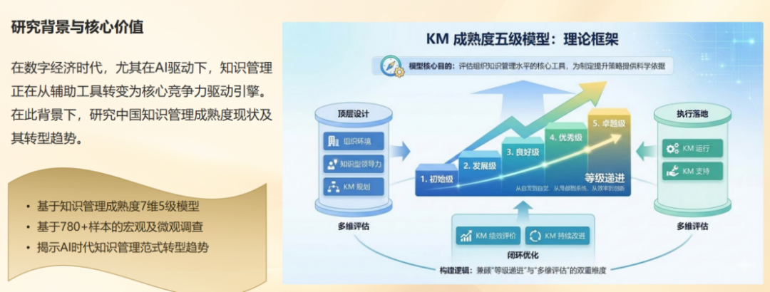 AI技术如何重塑企业知识管理？780家企业调研揭示领导者新指南