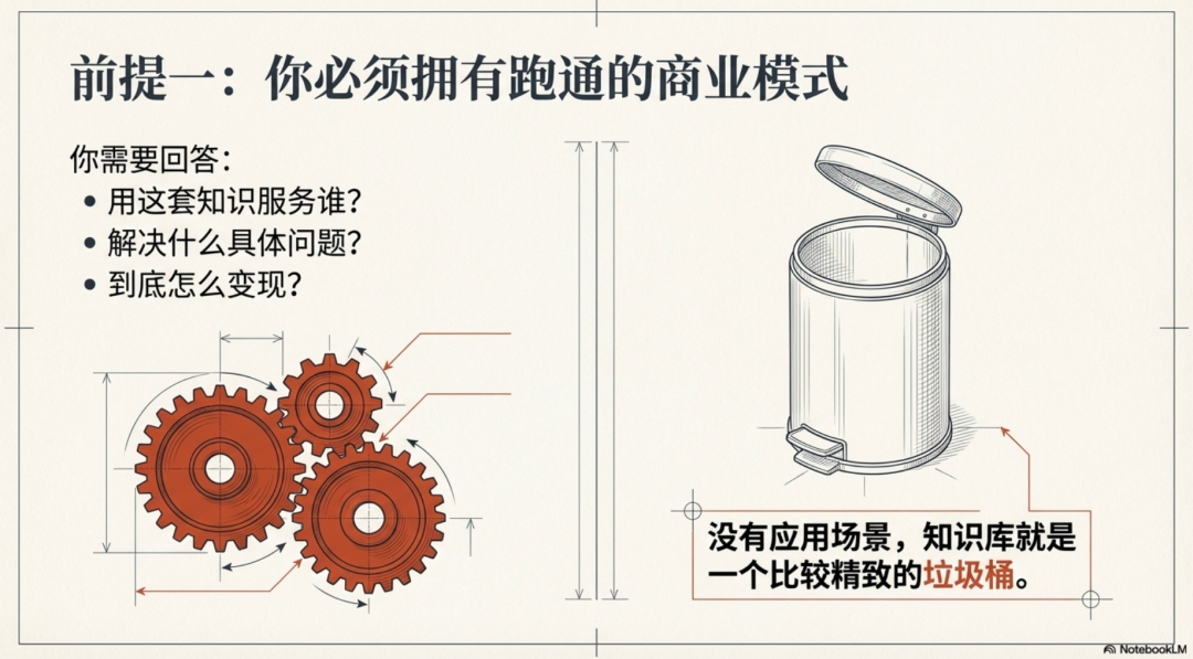 如何用Claude构建一人公司的知识库