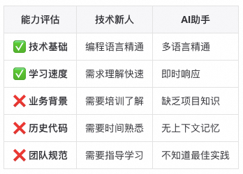 私域知识工程实战：如何让AI一次性写出高质量代码？