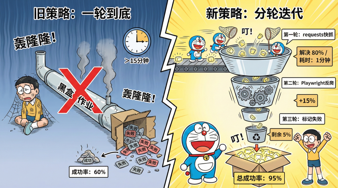 Skill 创作手记： 我把微信聊天记录通过skill转化成【可搜索的知识库】