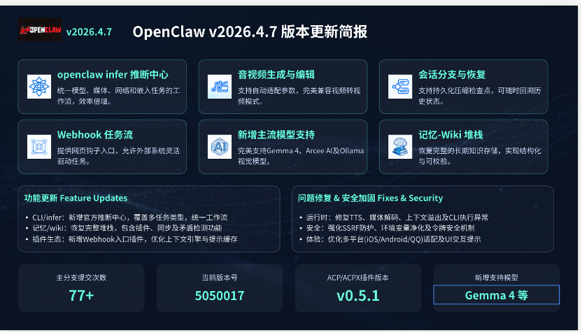 OpenClaw 发布版本V2026.4.7 🦞