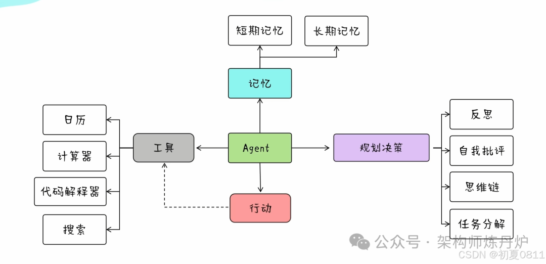 Dify+Ollama+Deepseek+BGE-M3来搭建本地知识库实操