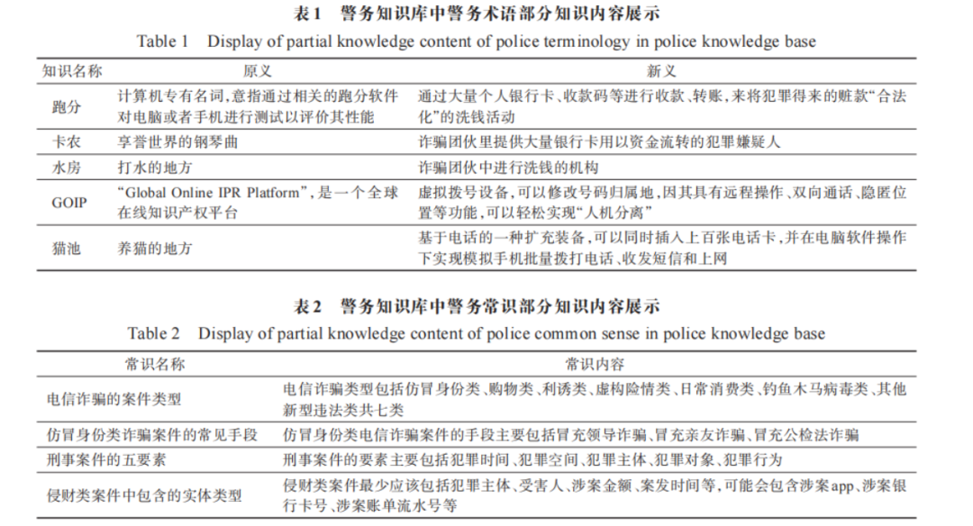 公安专业知识库的构建：DeepSeek大模型技术赋能智慧警务新未来