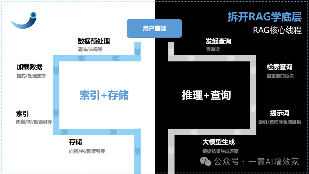 GraphRAG的100%！把Agent接入知识图谱，自主精准找到数据！与LangGraph融合最终形态！day1