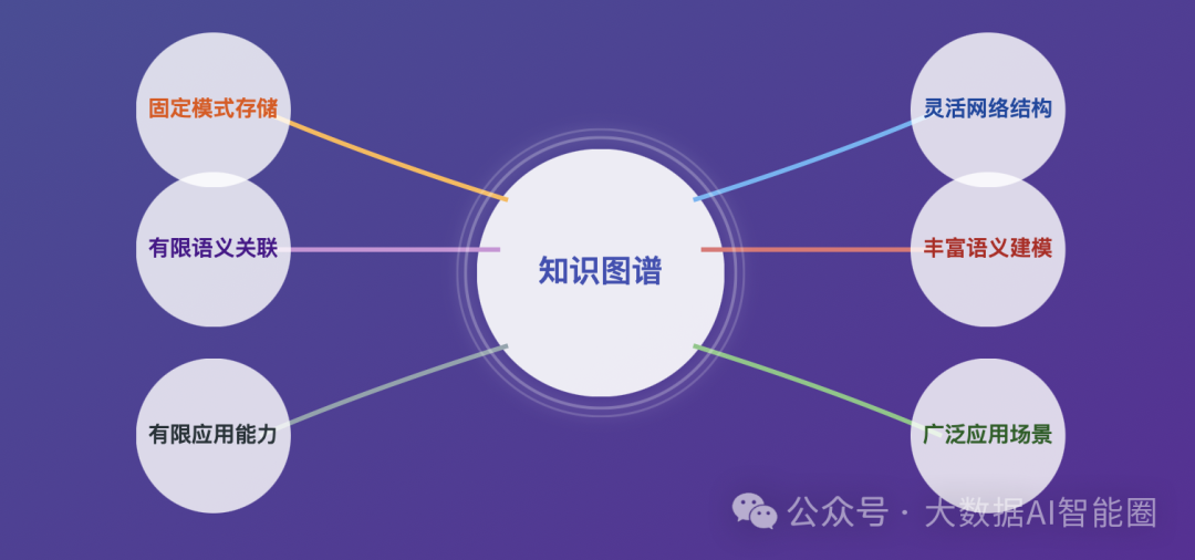 知识图谱与其它知识库的关系