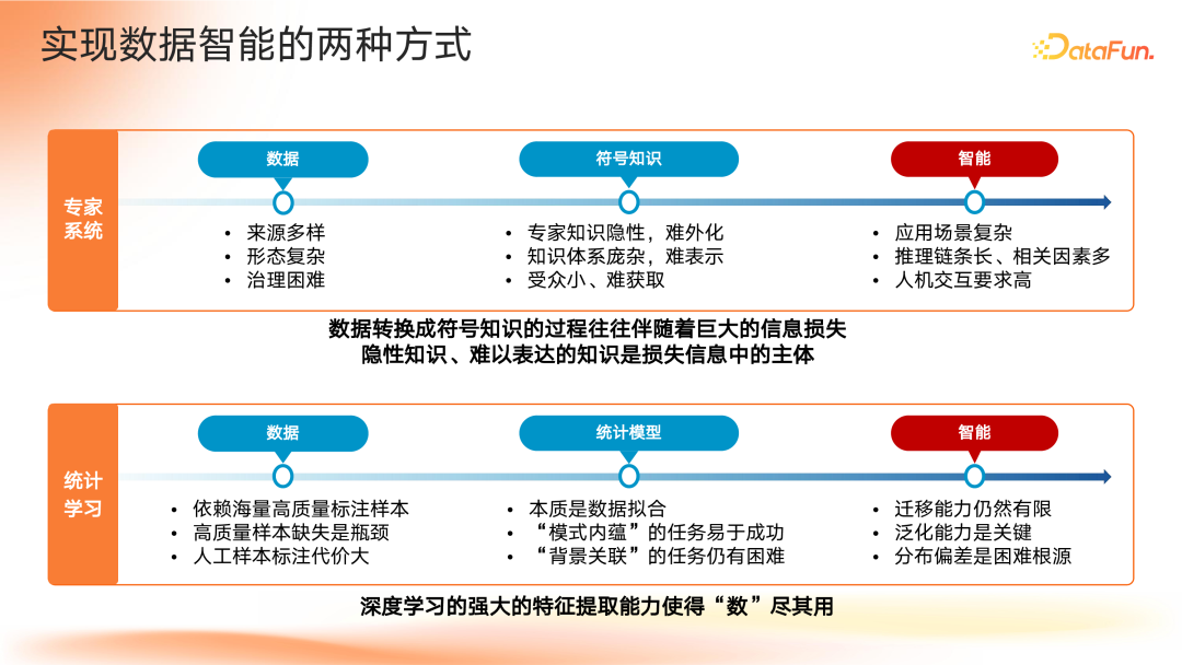 智谱共融：大模型驱动的知识图谱范式重构与演进路径