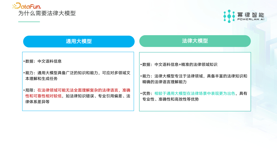 法律大模型 X 知识图谱激活法律服务行业新范式
