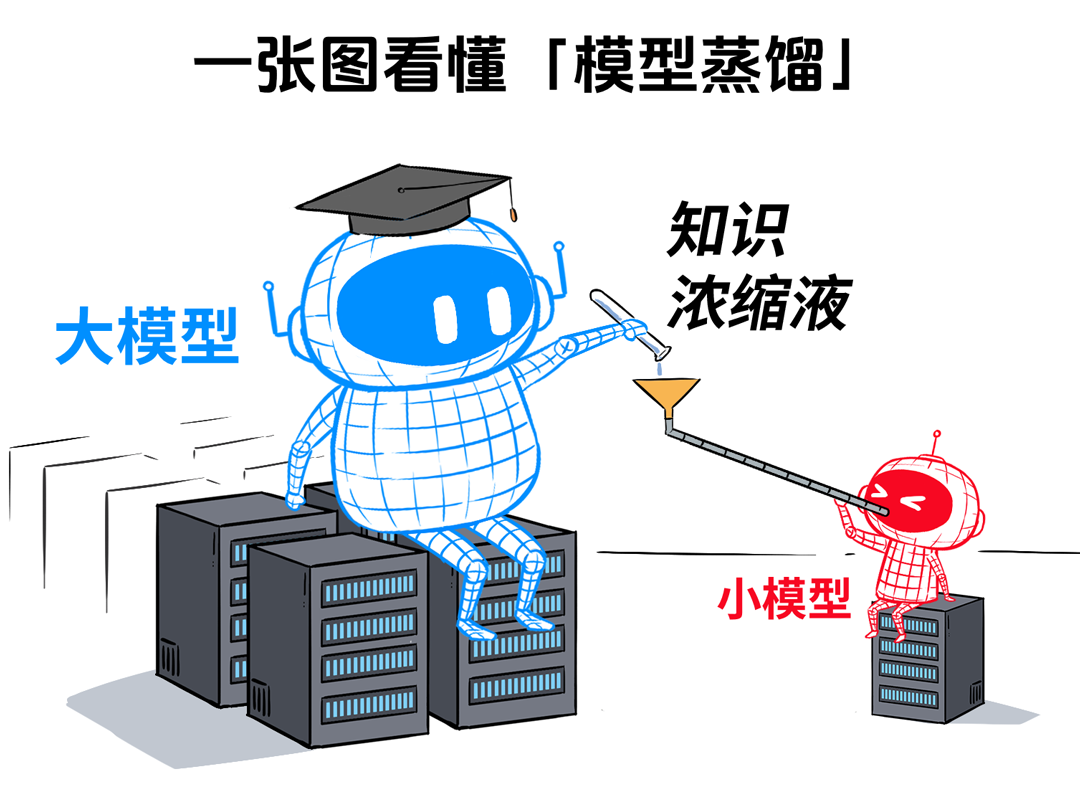 漫画趣解：一口气搞懂模型蒸馏！