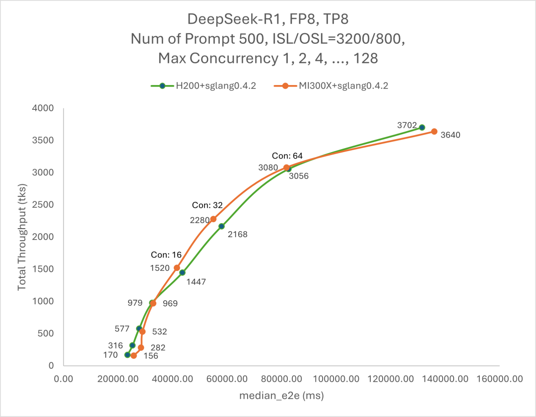 企业部署DeepSeek的AI基础设施方案建议