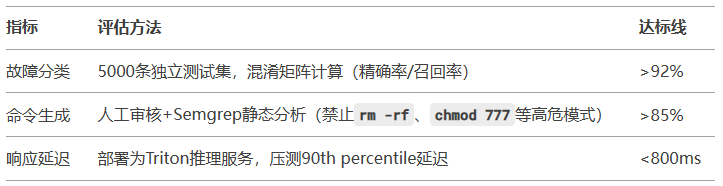 我让DeepSeek设计了一个智能运维平台 — 如何做数据准备和模型训练