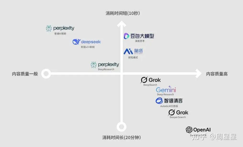 端到端的训练，怎么复现 Deep ReSearch（上） ：先从 Deep Search 做起