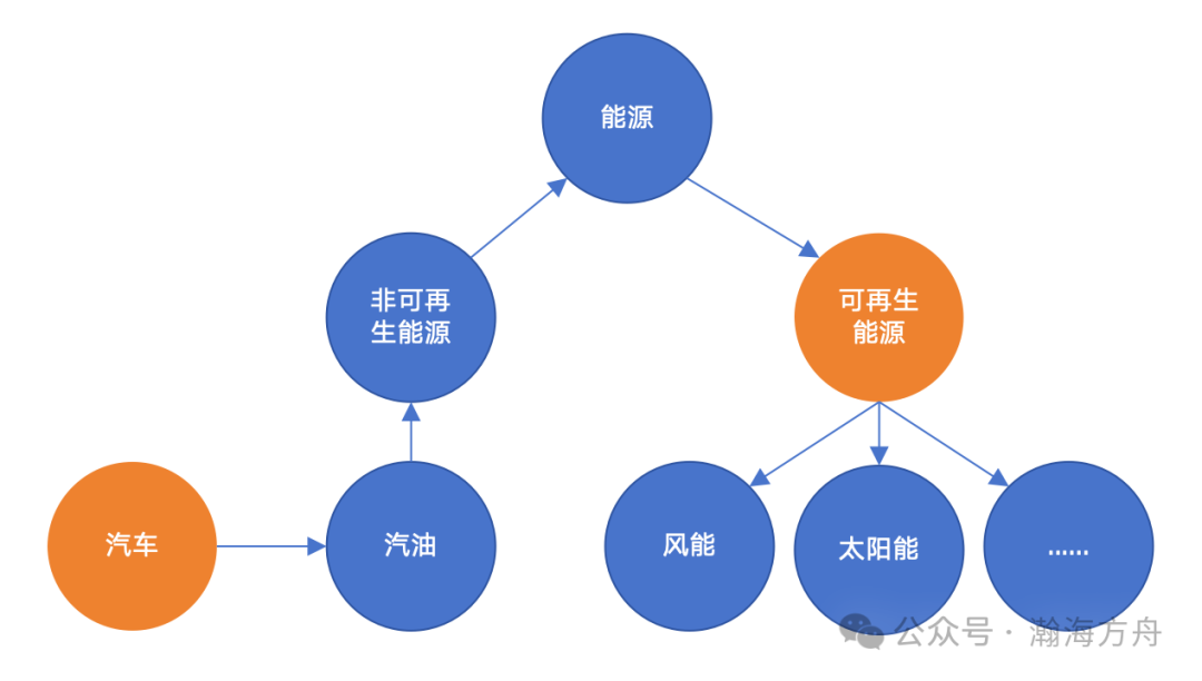 知识图谱焕发生机，激发大模型LLM深层次推理 —— 昨天，今天和明天