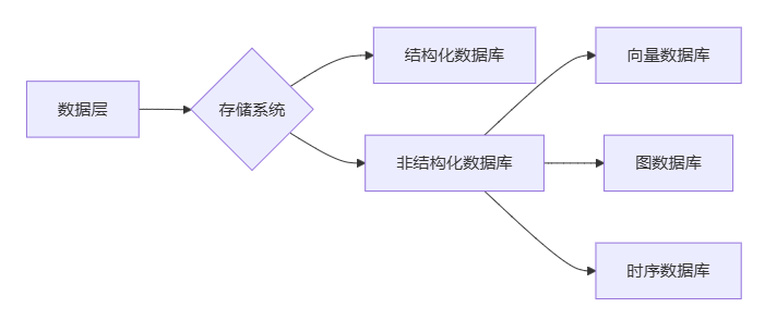 向量、向量数据库是什么？用选电脑和写代码的方式给你讲明白！