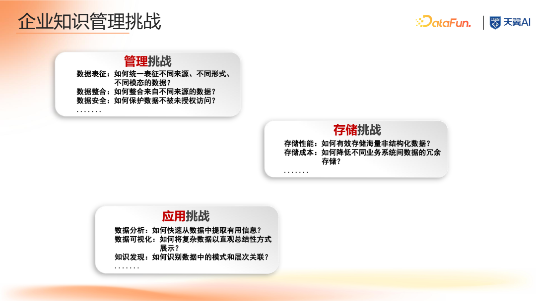 大模型时代知识图谱驱动的企业知识大脑