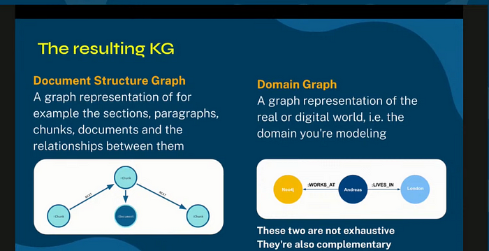 当智能体遇上GraphRAG：构建下一代动态路由知识图谱问答系统