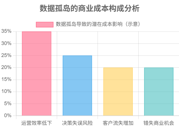 打破数据孤岛：用Data Agent构建跨系统智能分析中枢