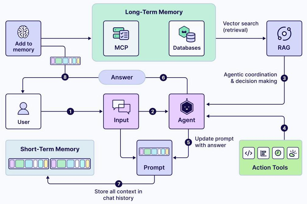 Context Engineering：Weaviate构建智能体系统的完整指南