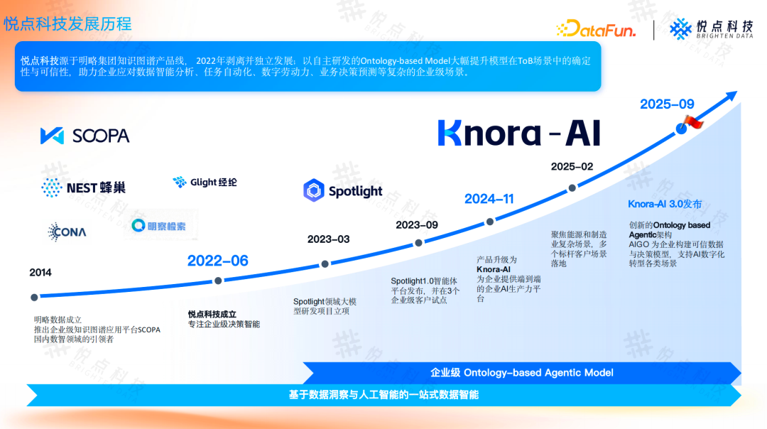 基于 Ontology 构建企业 Agent 根基：从理论到实践的技术路径 V2.0
