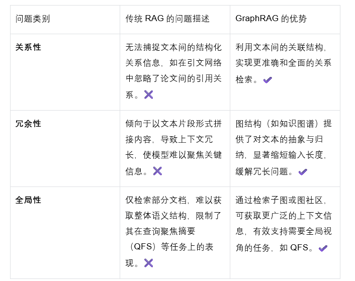 Graph-RAG全面综述：如何用知识图谱+大模型解决信息检索难题？
