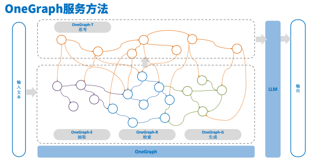 大模型时代的知识工程：OpenKG年度回顾（2025-2026）
