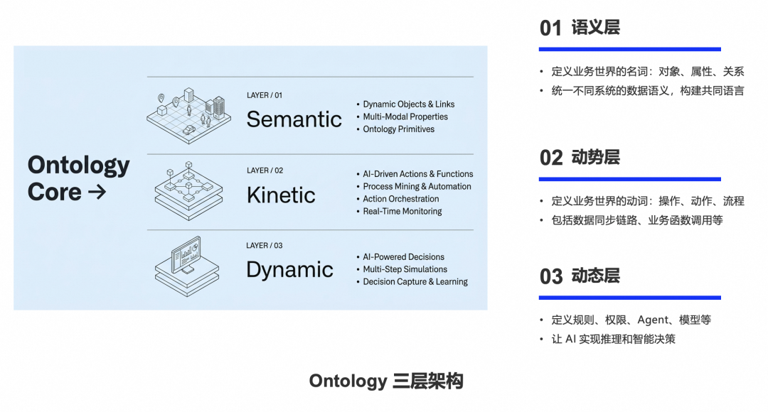 Ontological Engineering：基于PolarDB-PG智能本体引擎实现“数据驱动”到“决策中心”