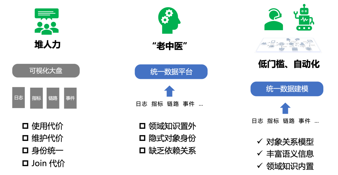 从可观测到可理解：用 UModel 构建 Agent 原生的代码知识图谱