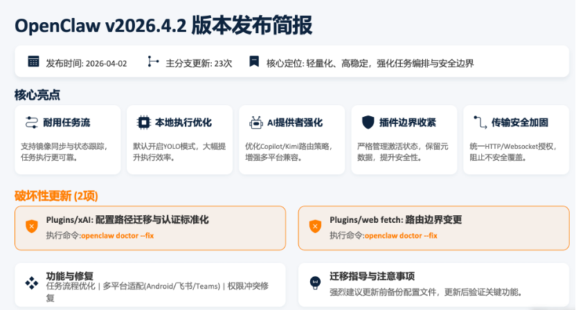 OpenClaw发布 2026.4.2 版本🦞