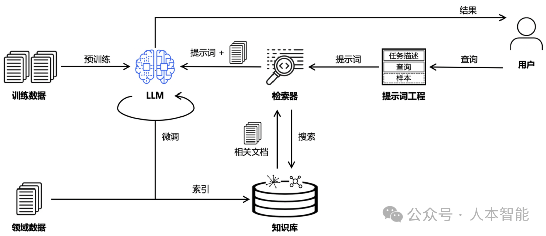 手搓KIMI的机会来了！蚂蚁首个Graph RAG 框架开源啦！