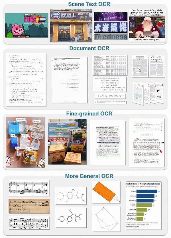阶跃星辰开源GOT-OCR2.0:统一端到端模型,魔搭一站式推理微调最佳实践来啦!
