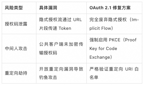 MCP 规范新版本特性全景解析与落地实践