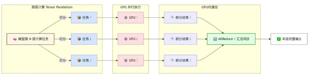 DeepSeek与腾讯携手：让AI训练提速的通信优化幕后故事