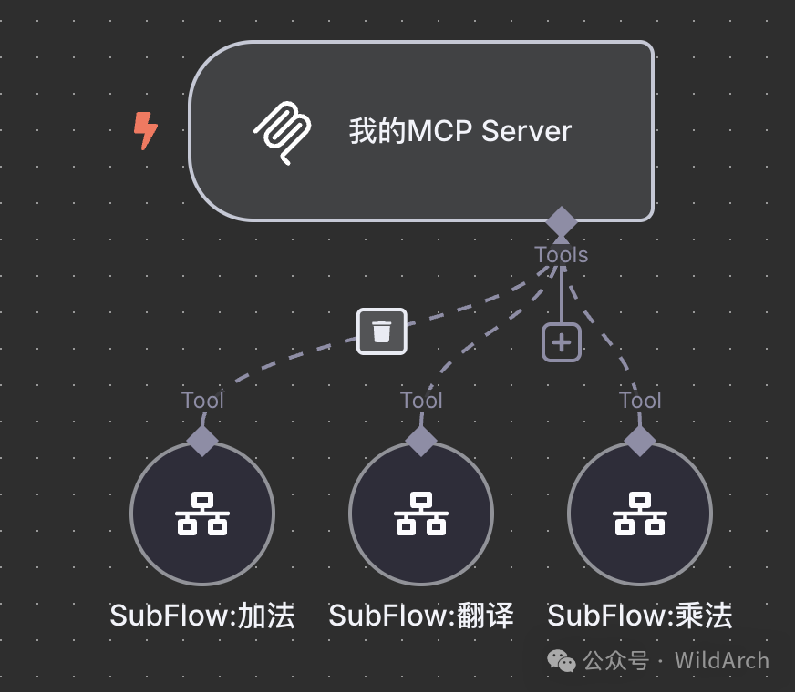 5分钟发布你自己的MCP服务