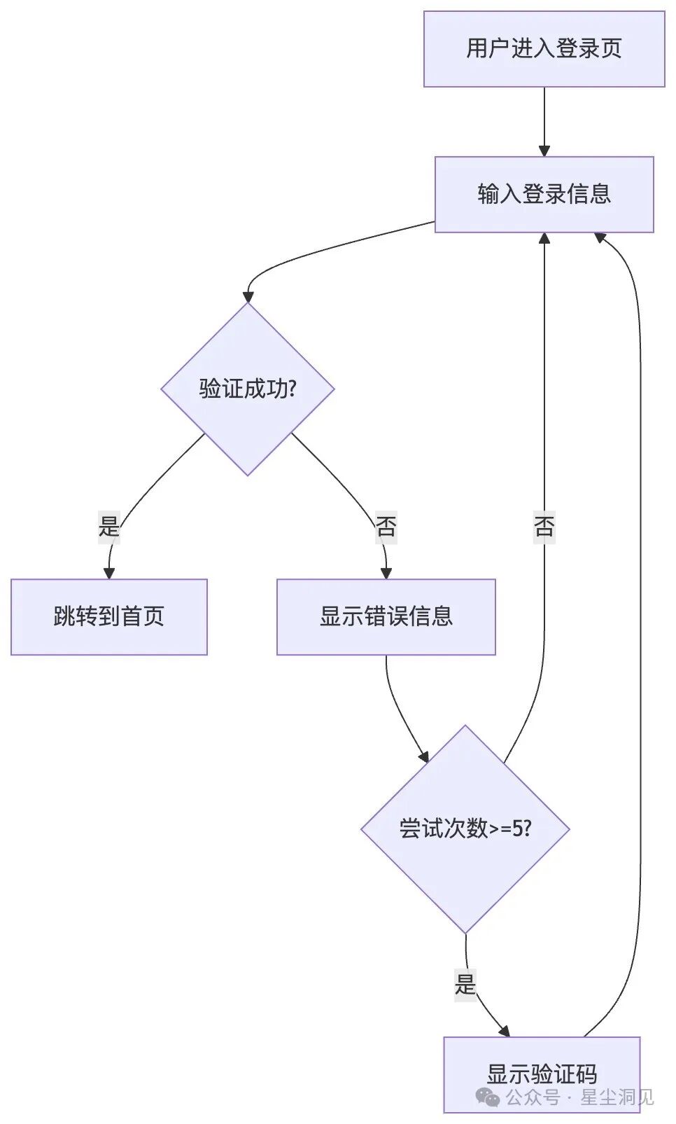 应用流程文档（流程图+时序图）：与Cursor AI协作的最佳语言
