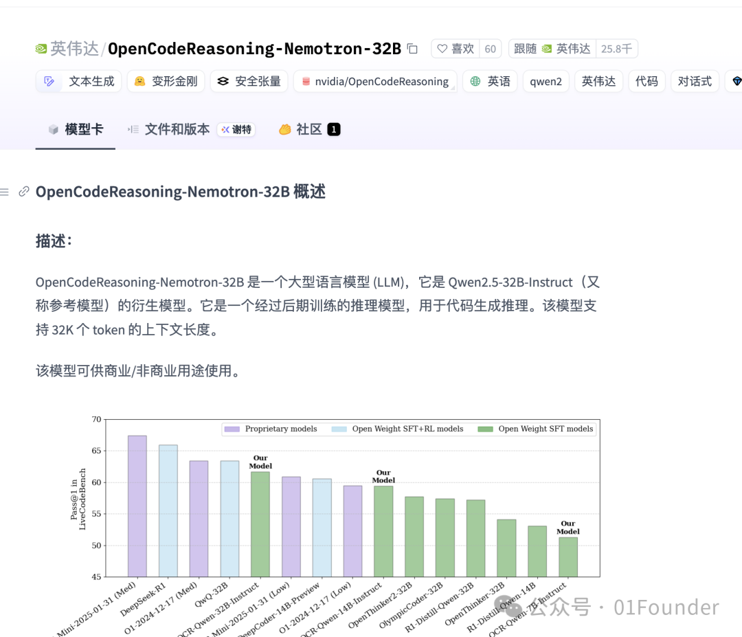 英伟达新模型居然是微调千问，阿里源神称号实至名归