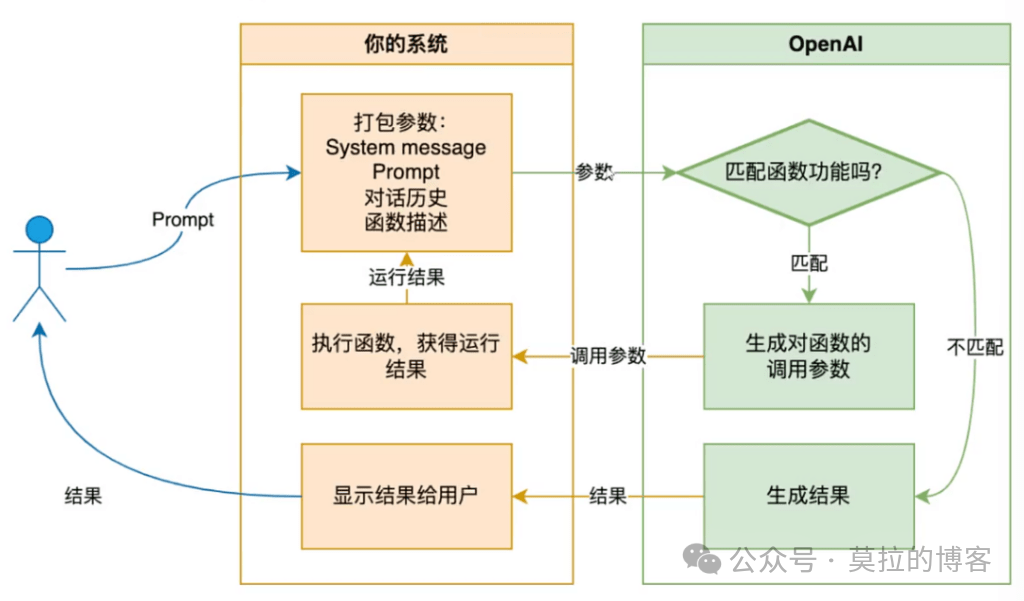 基于 Function Calling 构建代码执行工具时遇到的问题