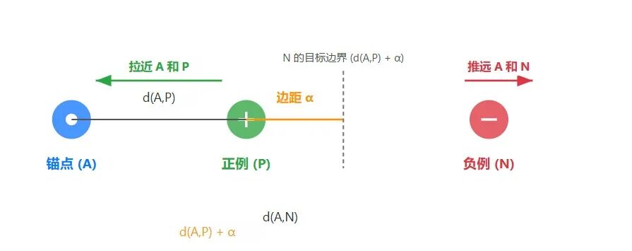 Embedding模型微调：基于已有数据快速构建训练与评估数据集
