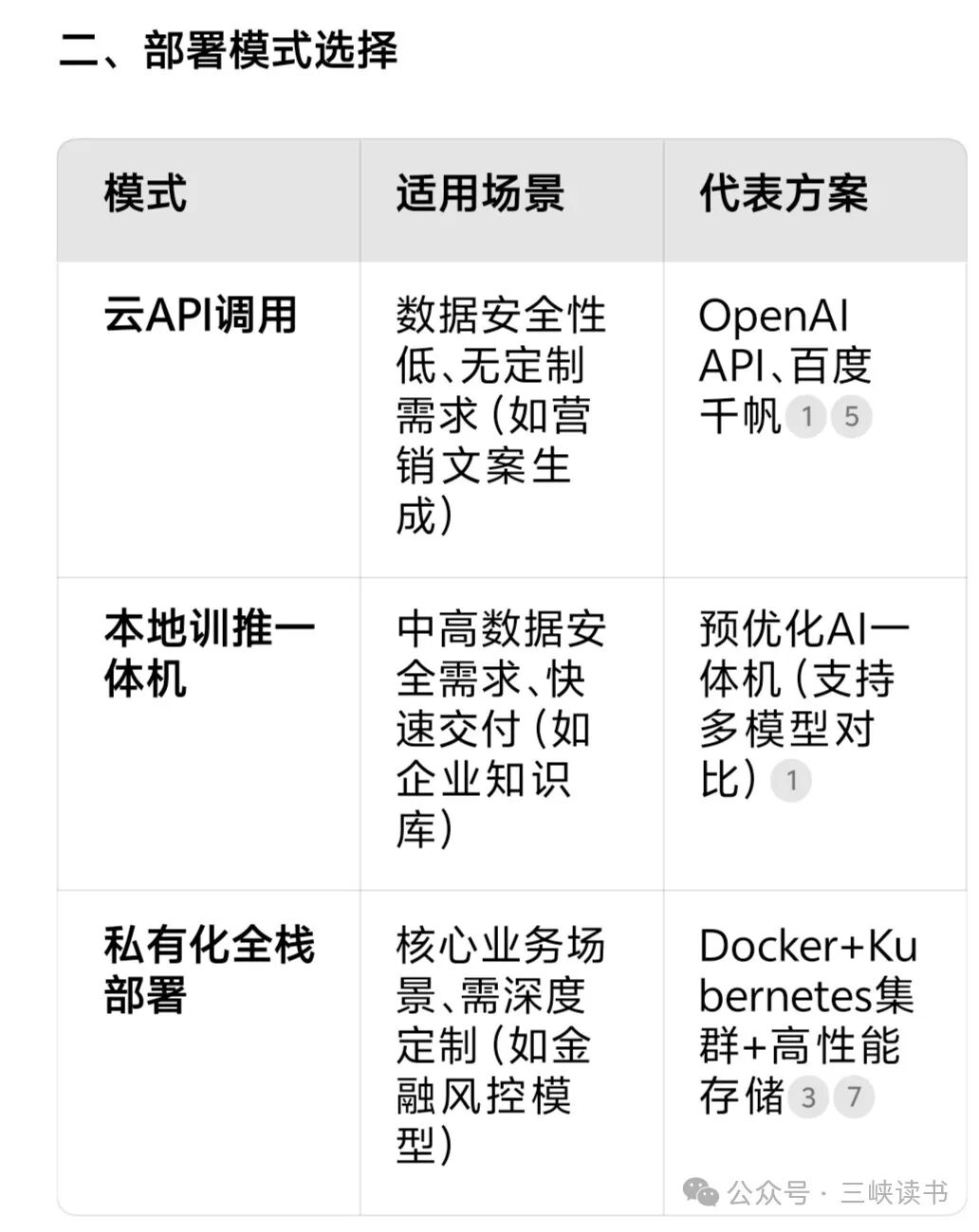 企业内部部署ai大模型选型要点