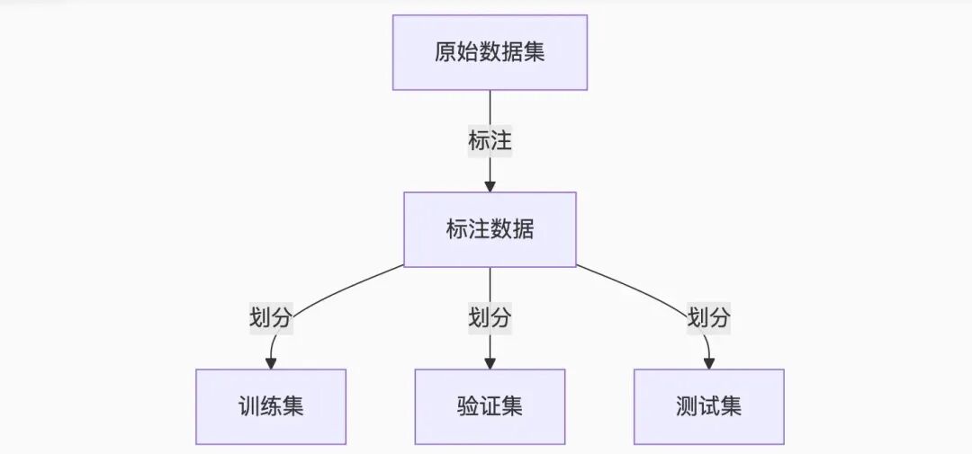 大模型微调(Fine-tuning)