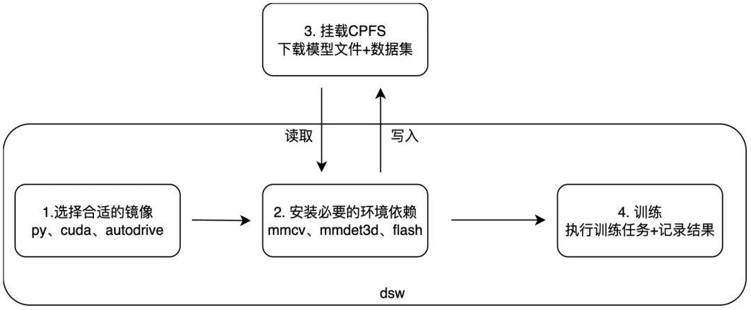 150%训练效率提升：感知检测小模型训练优化方法