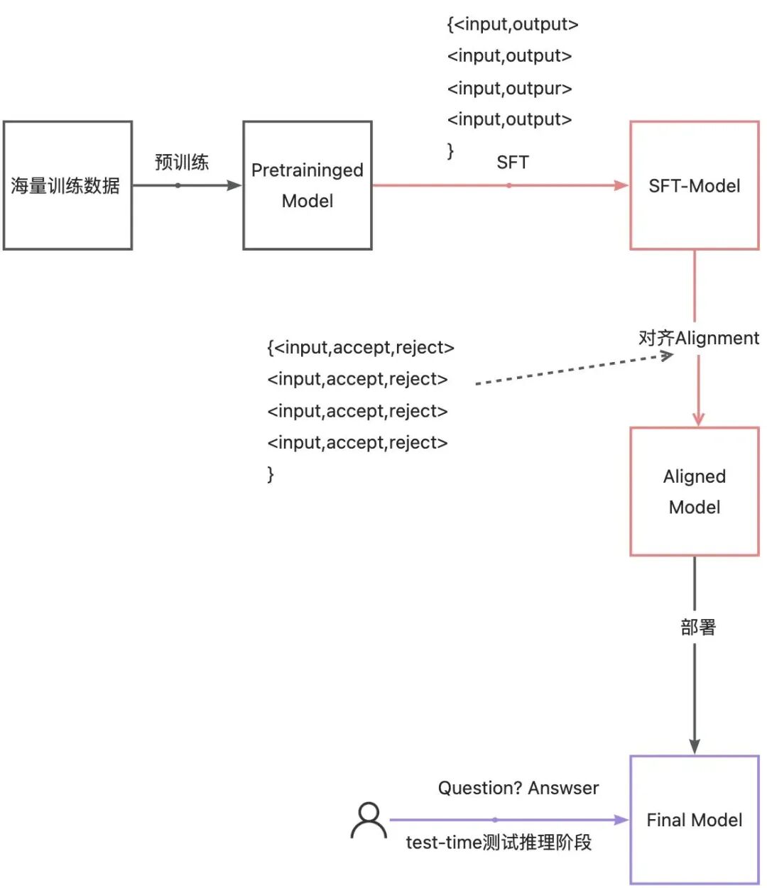微调之后还能做什么？大模型后训练全链路技术解析