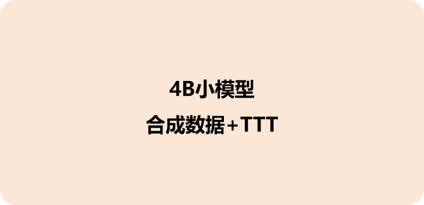 英伟达4B小模型：合成数据+测试时微调+优化集成