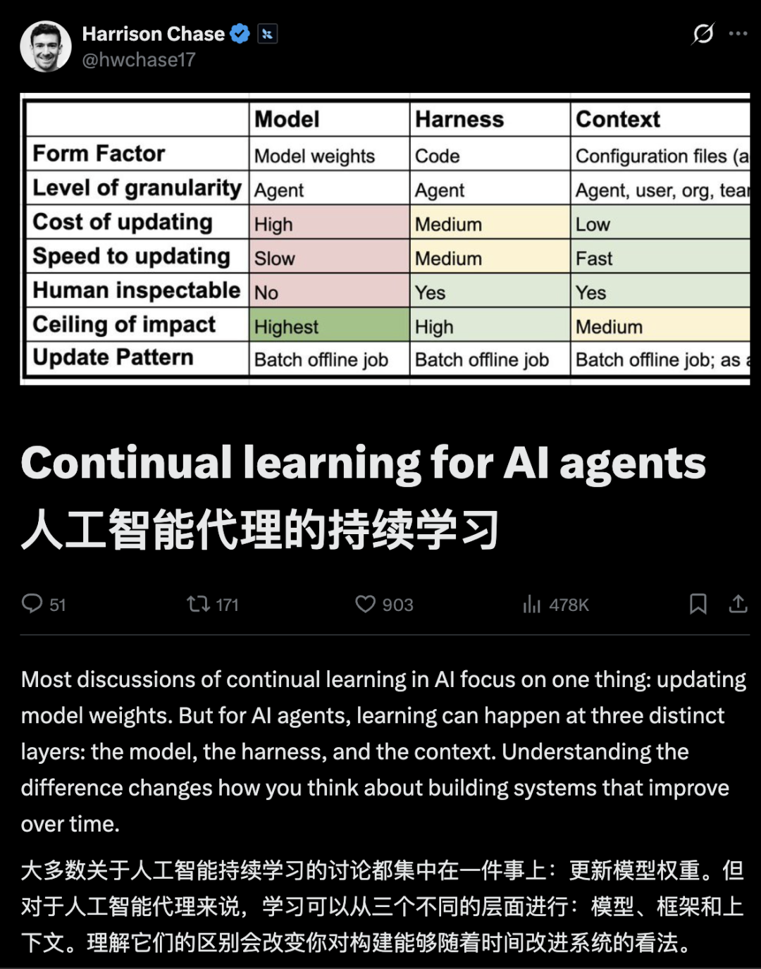 Agent 持续学习落地路径：先做 Traces，再做 Context，最后才微调模型 | Jinqiu Select