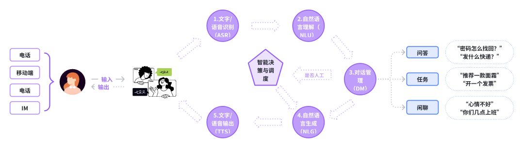 AI 时代，看大模型如何助力智能客服